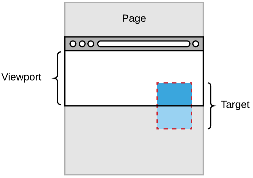 Using React Query's useInfiniteQuery Hook to Make Infinite Scroll post thumbnail