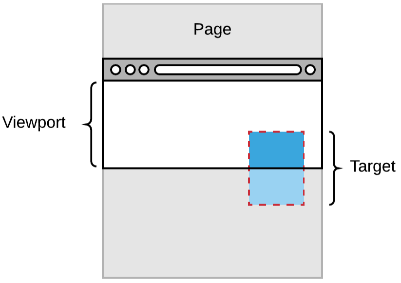 Intersection observer API