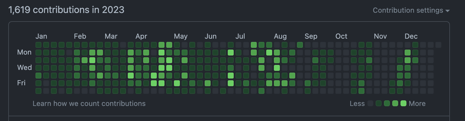 2023 Git Commits