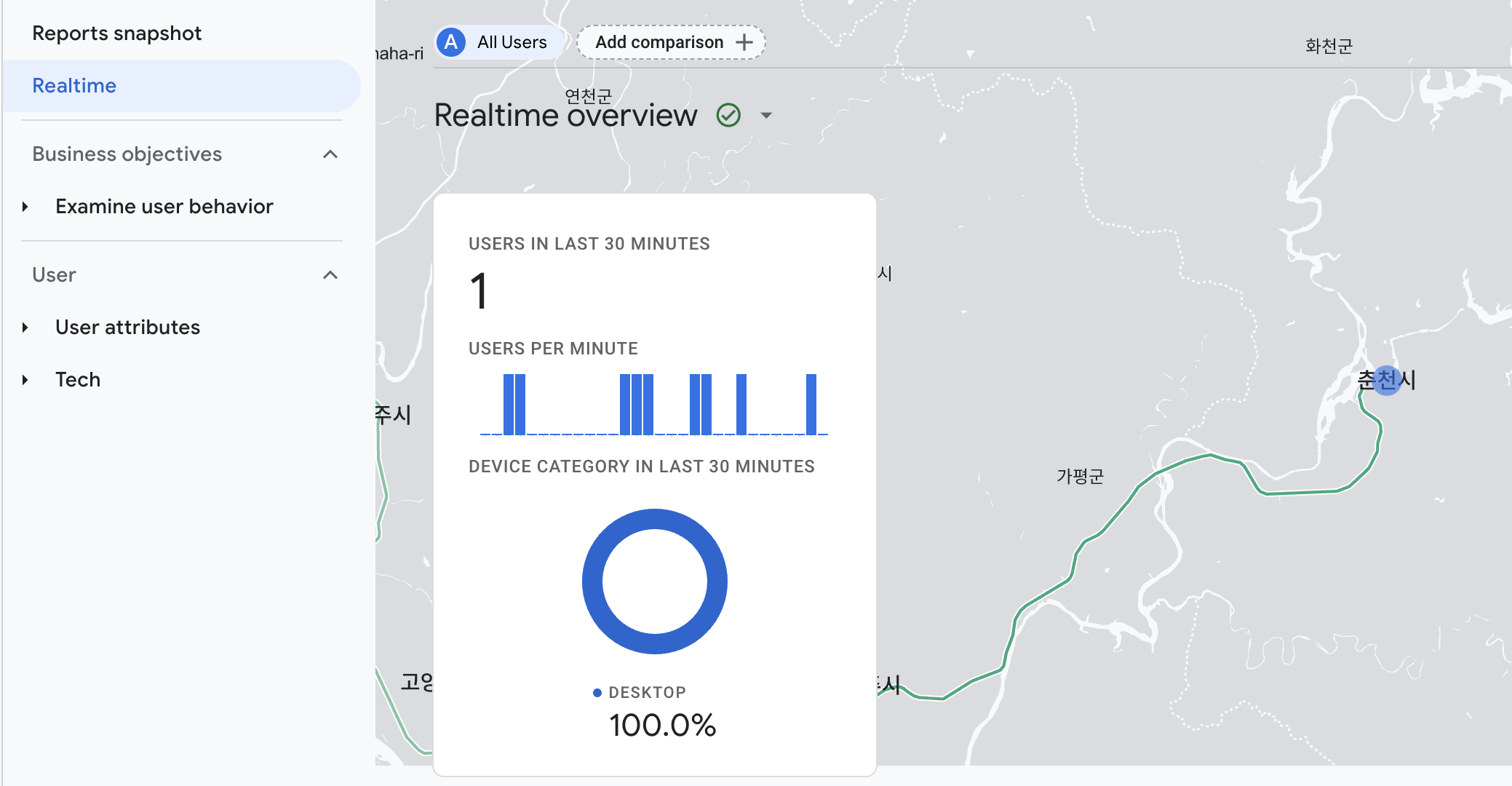 Google Analytics Dashboard